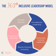 Evolving Leadership From Maxwell s 5 Levels Model To 360 Inclusive Evolving Leadership From Maxwell s 5 Levels Model To 360 Inclusive